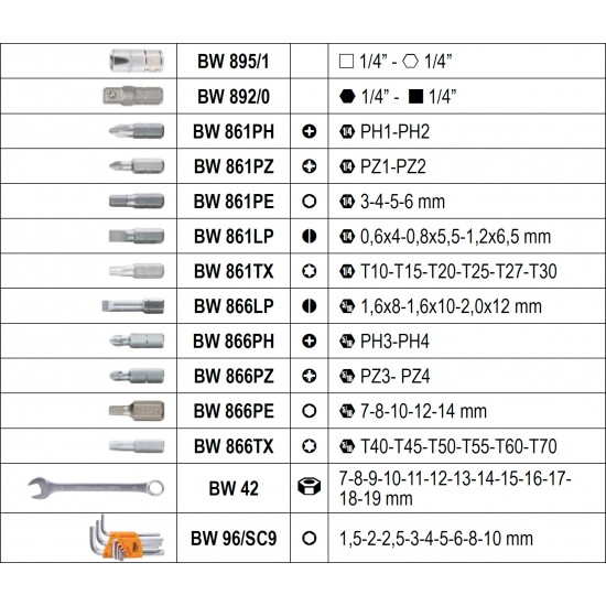 КОД:020466116 / BW 2046E/C116 - К-т от 116 бр. инструменти на 1/4" и 1/2" / BW 2046E/C116 от Beta категория Мобилни преносими колички / куфари за инструменти от Beta-Tools.bg