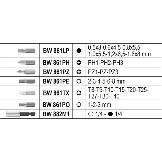 КОД:020546002 / BW 2054E-128 - Куфар със 128 бр. инструменти на 1/4" и 3/8'' / BW 2054E-128 от Beta категория Куфари, чанти и кутии за инструменти Beta от Beta-Tools.bg