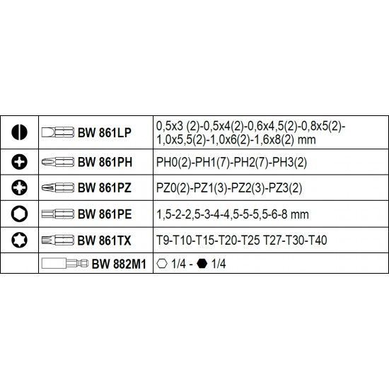КОД:020566010 / BW 2056E - Куфар със 163 бр. инструменти на 1/4" и 1/2" / BW 2056E от Beta категория Вложки и аксесоари, 1/2" от Beta-Tools.bg