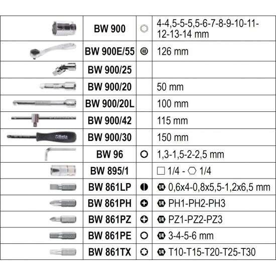 КОД:009036042 / BW 903E/C42 - К-т от 13 бр. вложки, 18 бр. битове, 4 бр. шестограми и 7 бр. аксесоари на 1/4" / BW 903E/C42 от Beta категория Вложки и аксесоари, 1/4" от Beta-Tools.bg