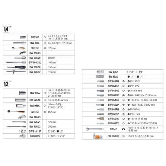 КОД:020466316 / BW 2046E/C116 - К-т от 116 бр. инструменти на 1/4" и 1/2" / BW 2046E/C116 от Beta категория Куфари, чанти и кутии за инструменти Beta от Beta-Tools.bg