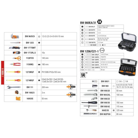 КОД:020546380 / BW 2054EL-106 - Куфар със 106 бр. инструменти на 1/4" и за електотехници 1000V / BW 2054EL-106 от Beta категория Куфари, чанти и кутии за инструменти Beta от Beta-Tools.bg