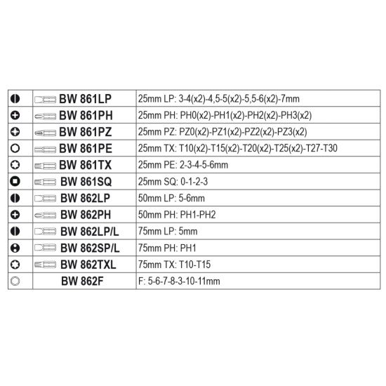 КОД:008616962 / BW 861MIX/C62 - К-т битове 861-862 (60 бр) и държачи (2 бр) в пластмасова кутия / BW 861MIX/C62 от Beta категория Битове и държачи за битове от Beta-Tools.bg
