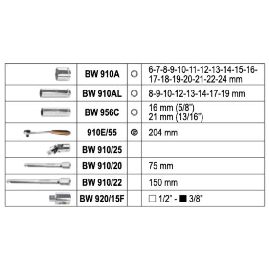 КОД:009236125 / BW 923E/C25 - К-т от 20 бр. вложки и 5 бр. аксесоари на 1/2" / BW 923E/C25 от Beta категория Вложки и аксесоари, 1/2" от Beta-Tools.bg